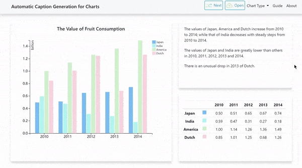 AutoCaption: An Approach to Generate Natural Language Description from Visualization Automatically preview