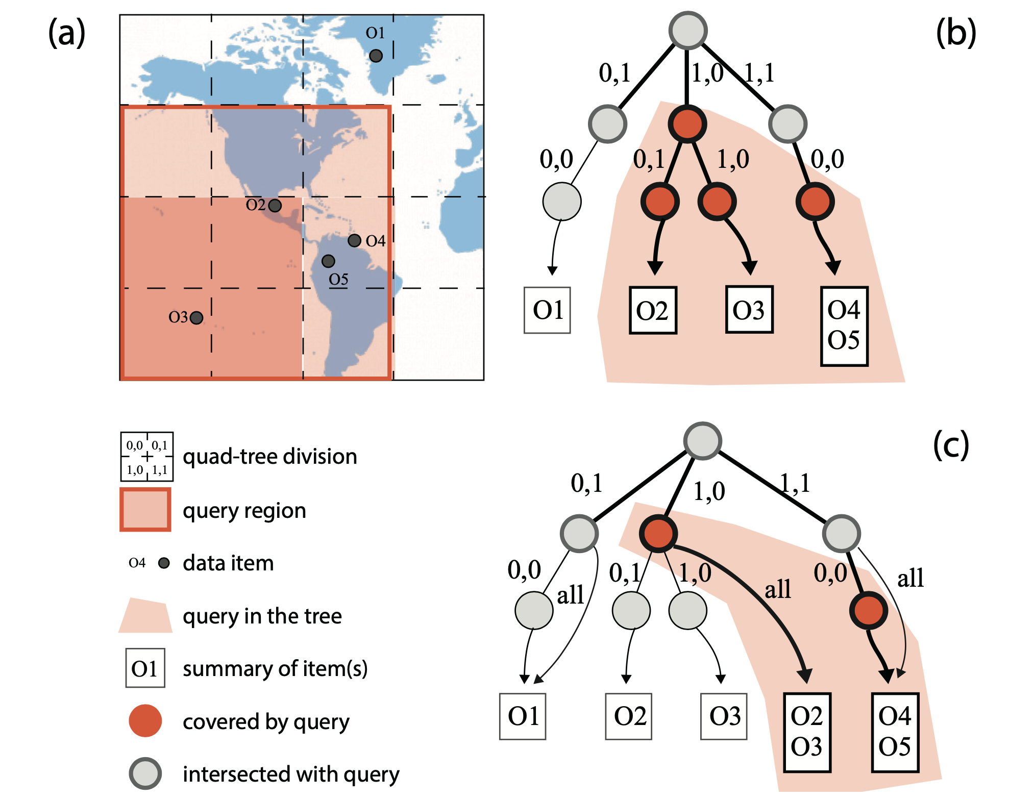 SmartCube: An Adaptive Data Management Architecture for the Real-Time Visualization of Spatiotemporal Datasets preview