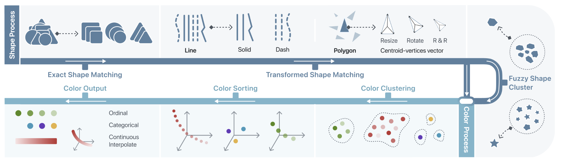 AutoLegend: An Automatic Legend Generator for Visualization preview