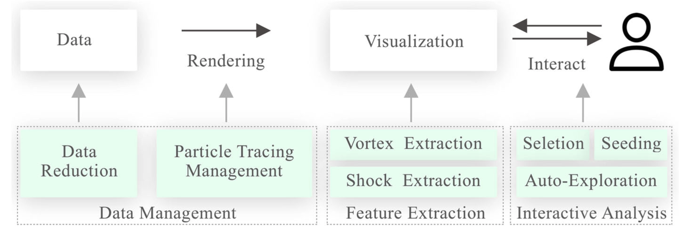 Deep Learning Approaches in Flow Visualization​ preview
