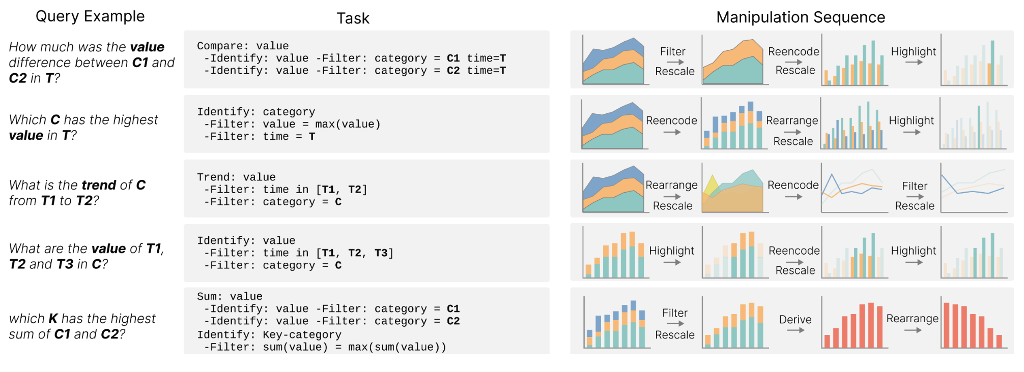 In-Situ Visualization Manipulation with Natural Language Queries preview