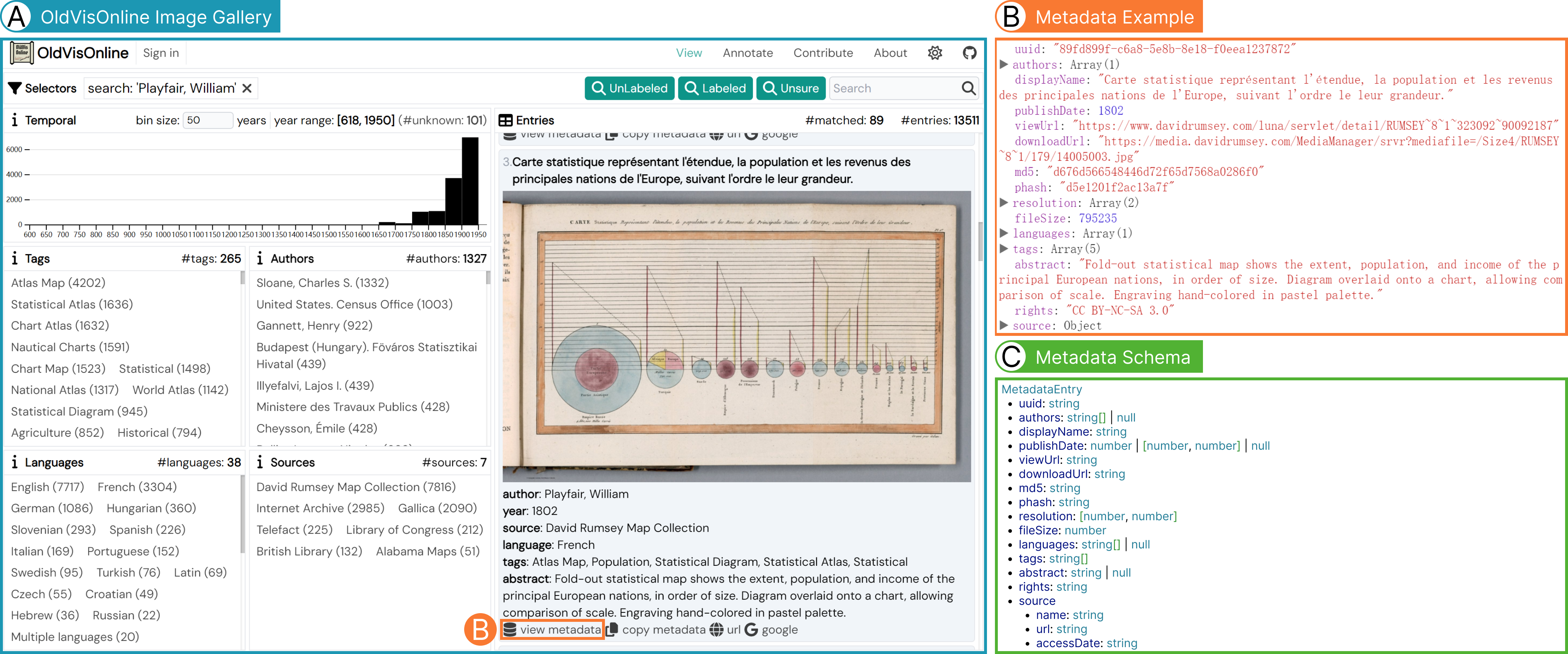 OldVisOnline: Curating a Dataset of Historical Visualizations preview