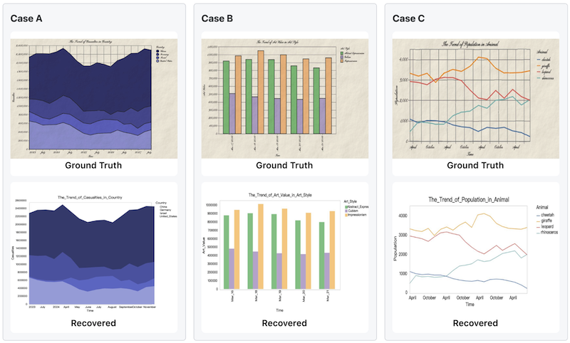 SimVecVis: A Dataset for Enhancing MLLMs in Visualization Understanding preview