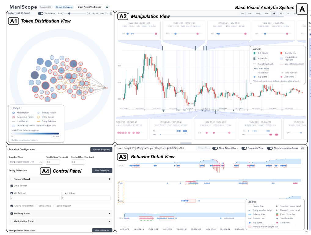 ManiScope: LLM-Assisted Visual Analytics of Cryptocurrency Manipulation Risk preview
