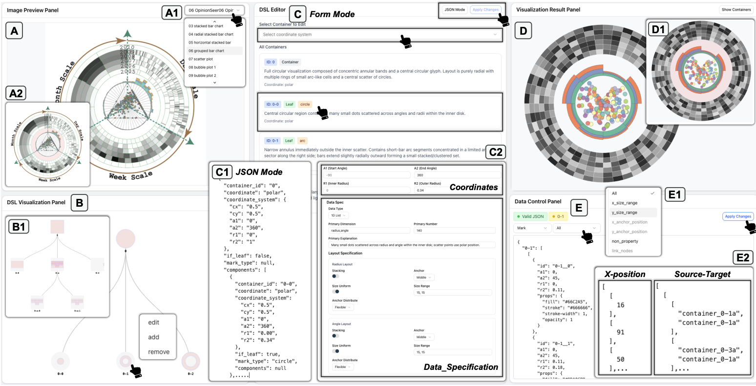 ReVis: Towards Reusable Image-Based Visualizations with MLLMs preview