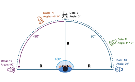 Accessible Fine-grained Data Representation via Spatial Audio preview