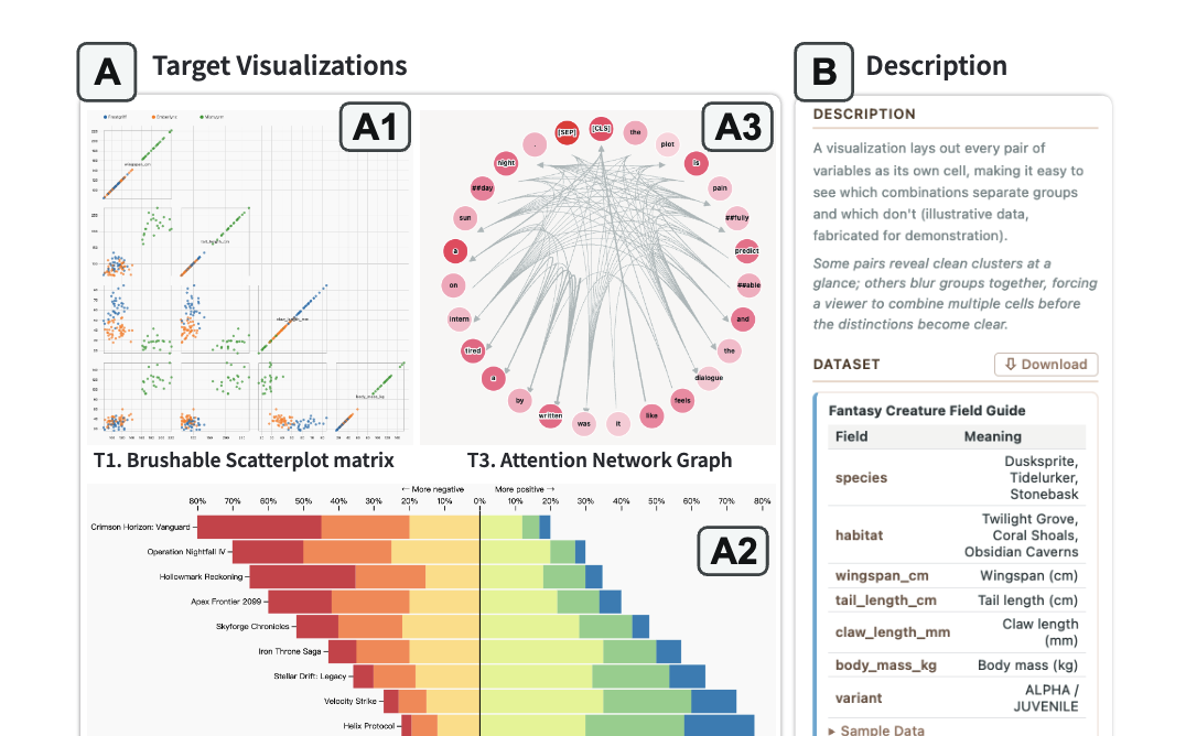 Vibe Coding for Visualization Implementation: An Empirical Study of Practices and Challenges preview