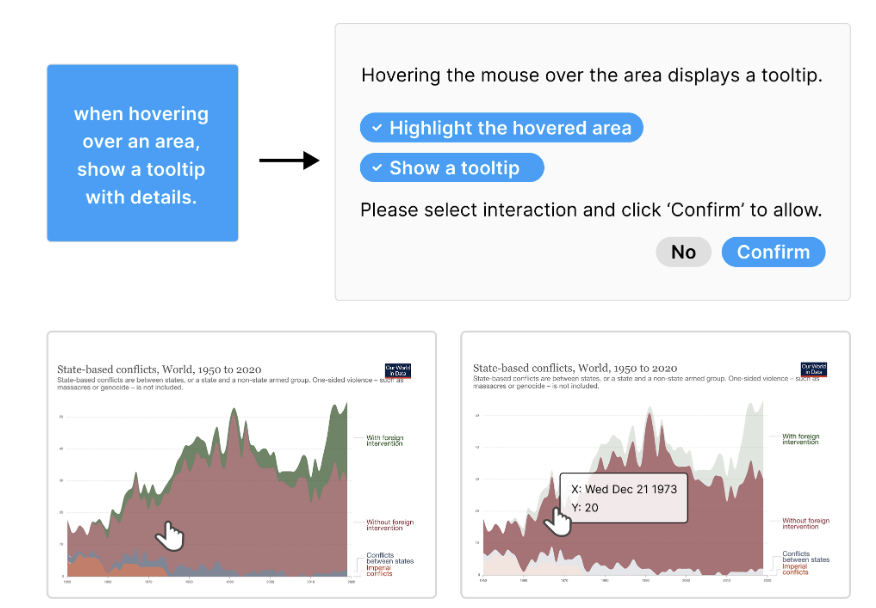 From Static to Interactive: Authoring Interactive Visualizations via Natural Language preview
