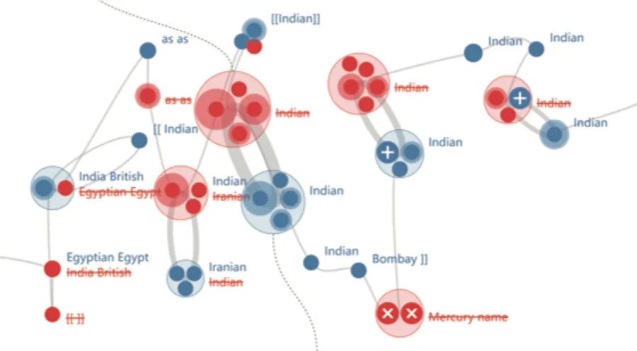 Edit-History Vis: An Interactive Visual Exploration and Analysis on Wikipedia Edit History preview