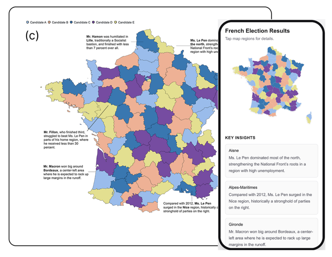 Proteus: Shapeshifting Desktop Visualizations for Mobile via Multi-level Intelligent Adaptation preview